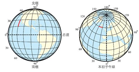 經緯向分辨